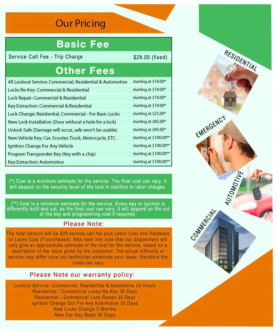 Pearl District OR Locksmith Store, Pearl District, OR 503-563-3893